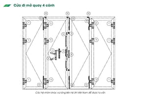 Giai phap cua he 55 ranh K Cua di mo quay 4 canh