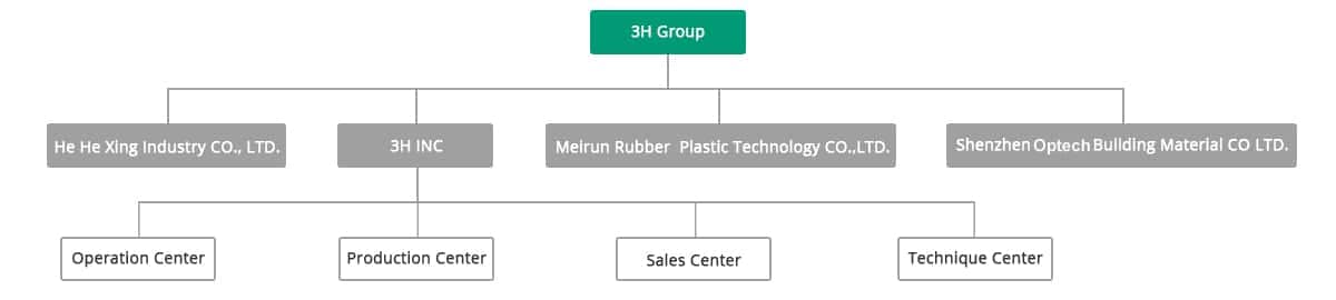 ORGANIZATION CHART 0a2 1